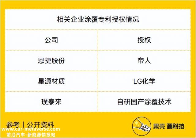 锂电池的那层膜凭啥这么金贵？