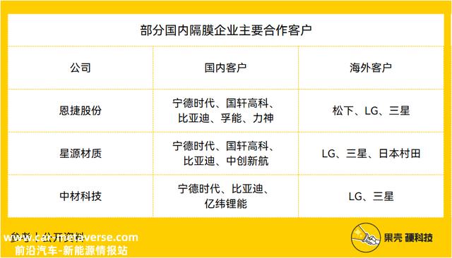 锂电池的那层膜凭啥这么金贵？