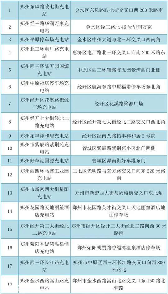 大唐充电之特来电、郑州中原福塔交换充电站