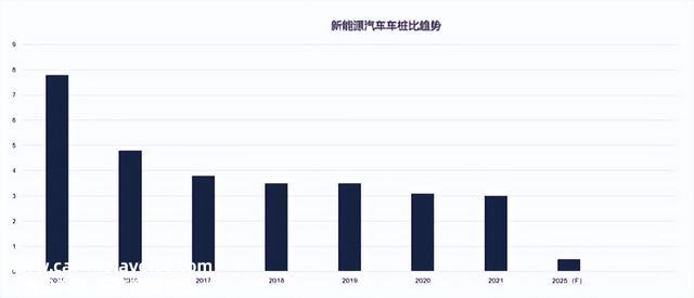 全国充电桩到达358.1万，为什么新能源车主还是充电难？