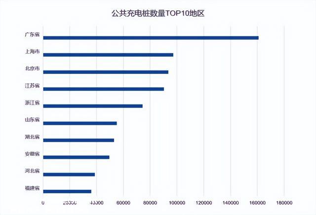 全国充电桩到达358.1万，为什么新能源车主还是充电难？