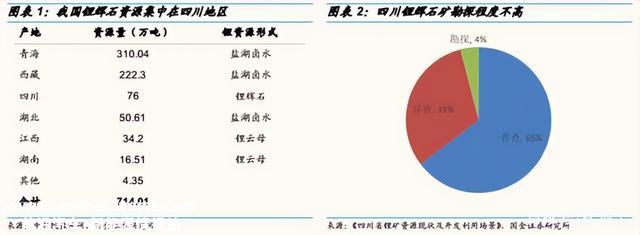 X03，中国锂电池产业突起的新代码