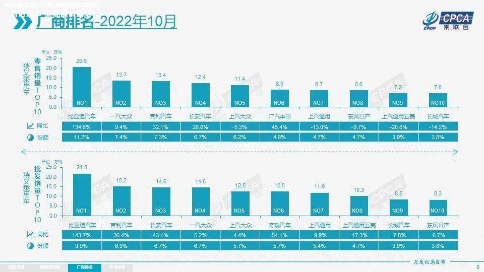 [2022最新汽车政策]关于巩固复苏趋势，加强振兴工业经济的通知