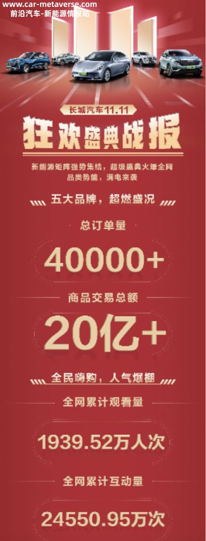 一个令人兴奋的新能源购车节[长城汽车的双11]