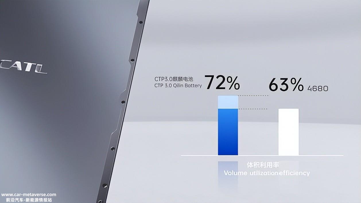 宁德时代回应麒麟电池是否计划供货特斯拉