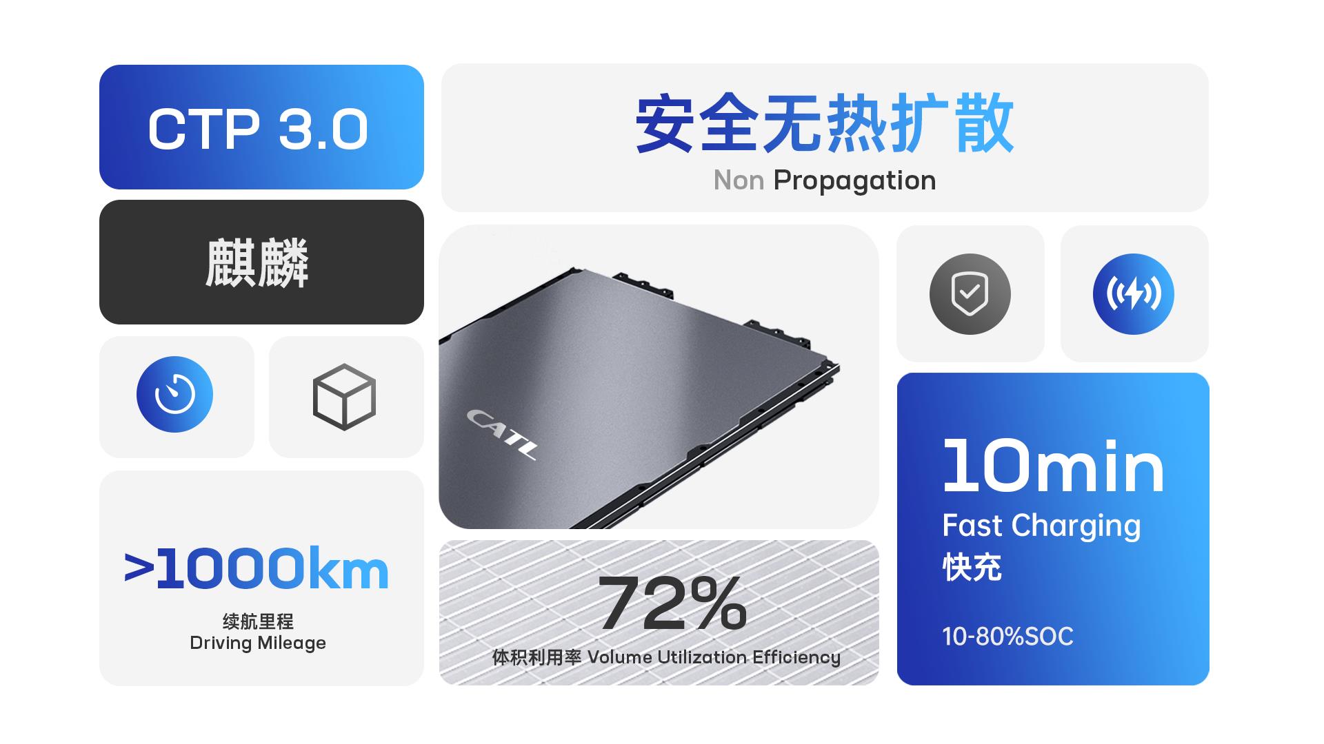 特斯拉将来能使用宁德时代的麒麟电池吗?