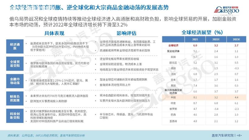 2022国内新能源汽车市场分析与展望