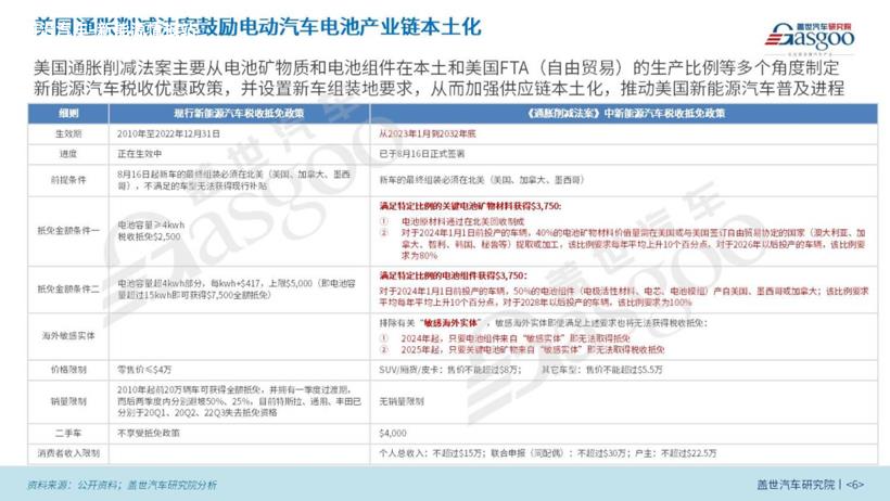 2022国内新能源汽车市场分析与展望