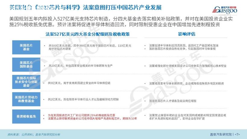 2022国内新能源汽车市场分析与展望