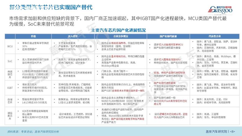 2022国内新能源汽车市场分析与展望