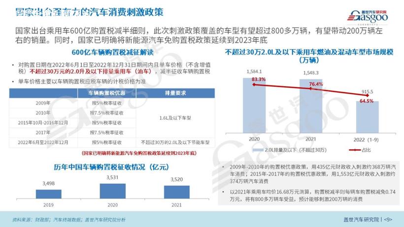 2022国内新能源汽车市场分析与展望