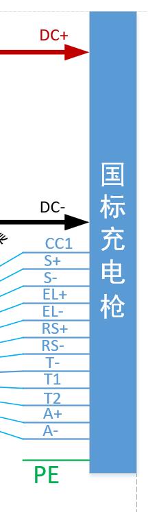 2-天天学习新能源充电桩设计系列-直流便携式充机电架构