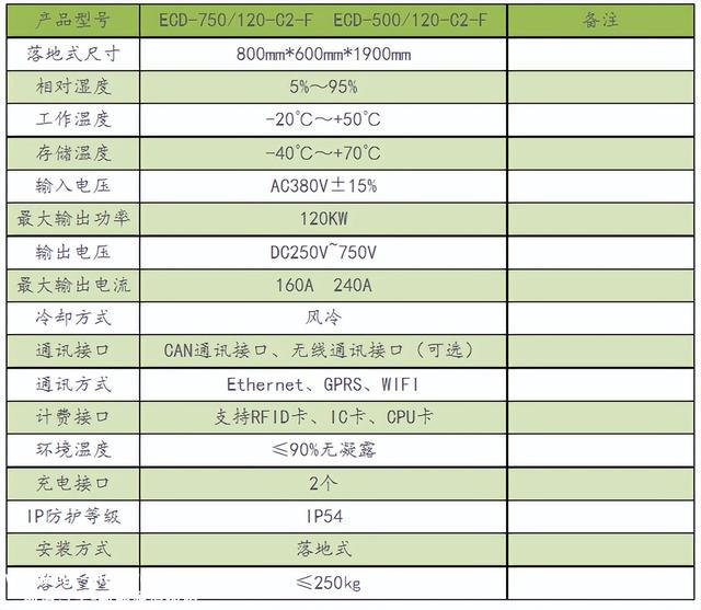 120KV汽车直流充电桩参数与应用