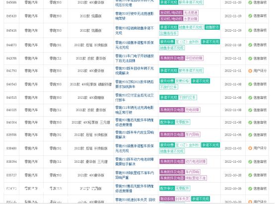 收入损失齐飞 还在烧钱换体量?