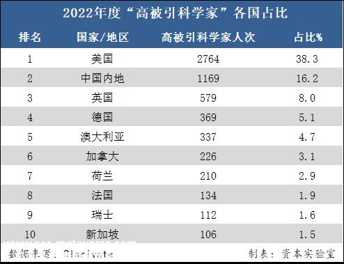 030年中国汽车市场模将超过4.5万亿美元'