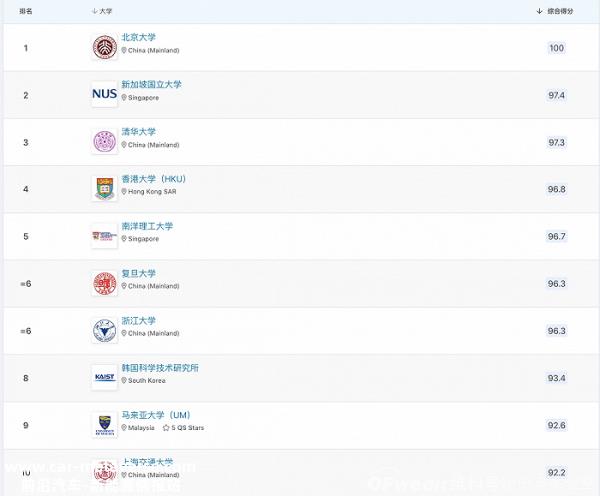 030年中国汽车市场模将超过4.5万亿美元'