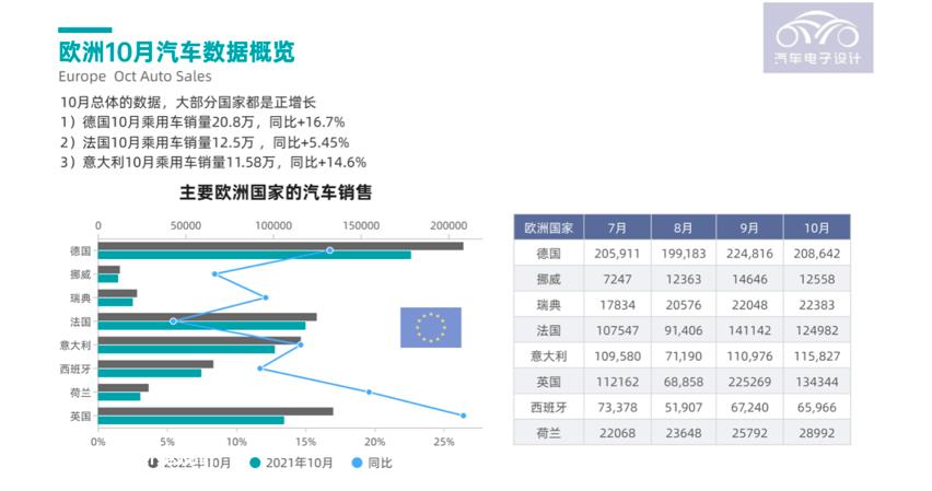 中国新能源汽车率先突破欧洲市场