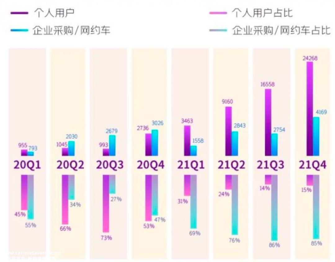哪咤V车10月交付11721辆新车,同比增长122%