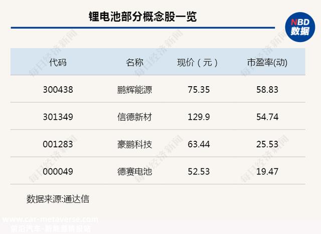 行业风向标丨锂电池企业估值修复，储能斥地第二增长曲线