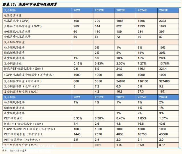 锂电池产业链新的投资机遇？一文具体解析复合集流体概念
