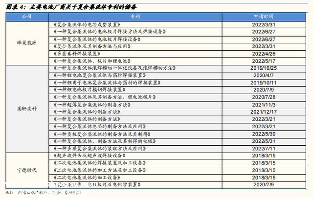 锂电池产业链新的投资机遇？一文具体解析复合集流体概念