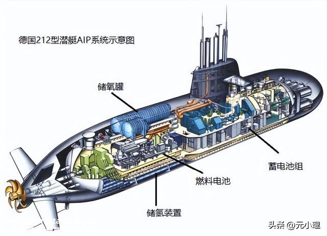 锂电池的“海陆空”