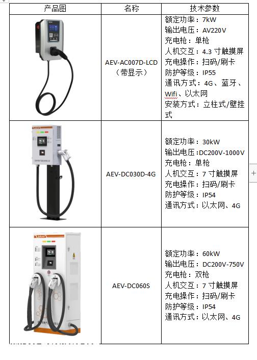 浅谈电动汽车充电桩扶植现状及计划方案