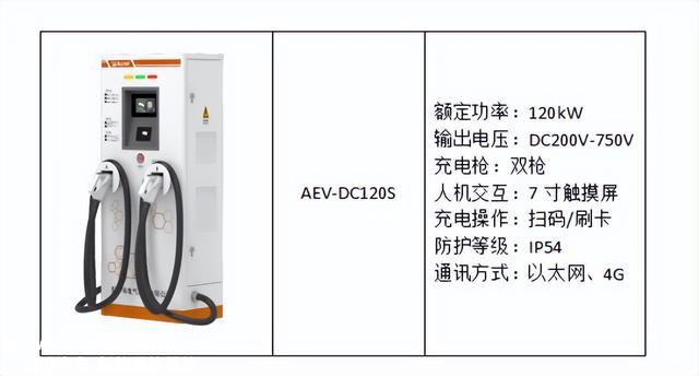 浅谈电动汽车充电桩扶植现状及计划方案