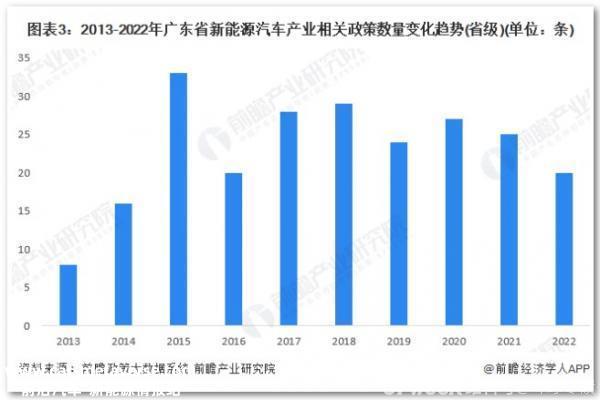 广东汽车工业华丽转身背后的秘密是什么?