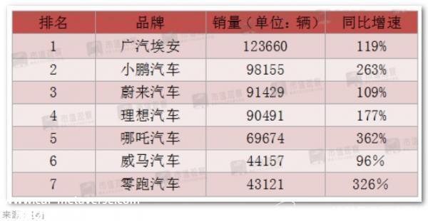 广东汽车工业华丽转身背后的秘密是什么?