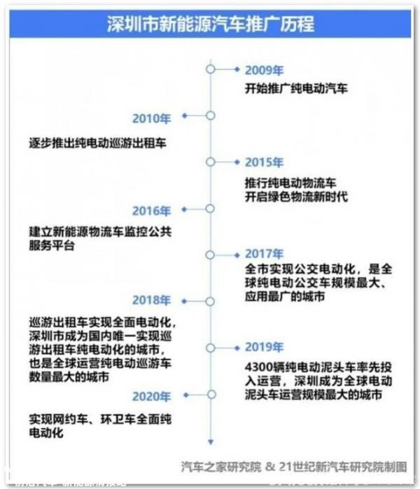 广东汽车工业华丽转身背后的秘密是什么?