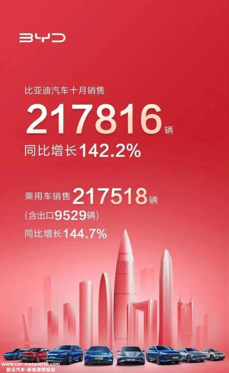比亚迪第300万辆新能源汽车正式下线
