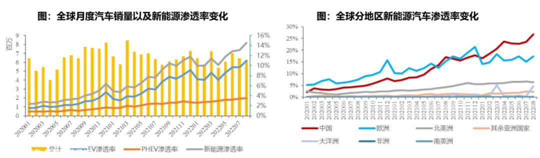 国内新能源汽车渗透率突破关键临界值