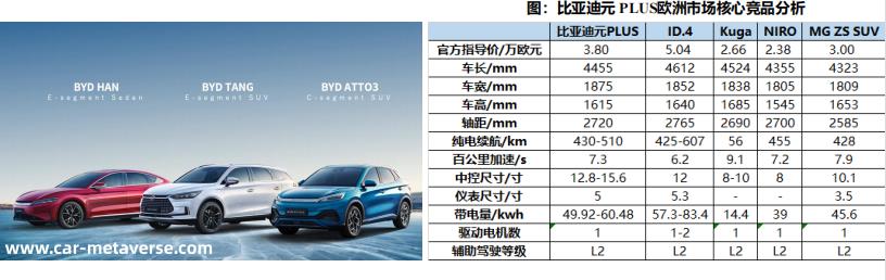国内新能源汽车渗透率突破关键临界值