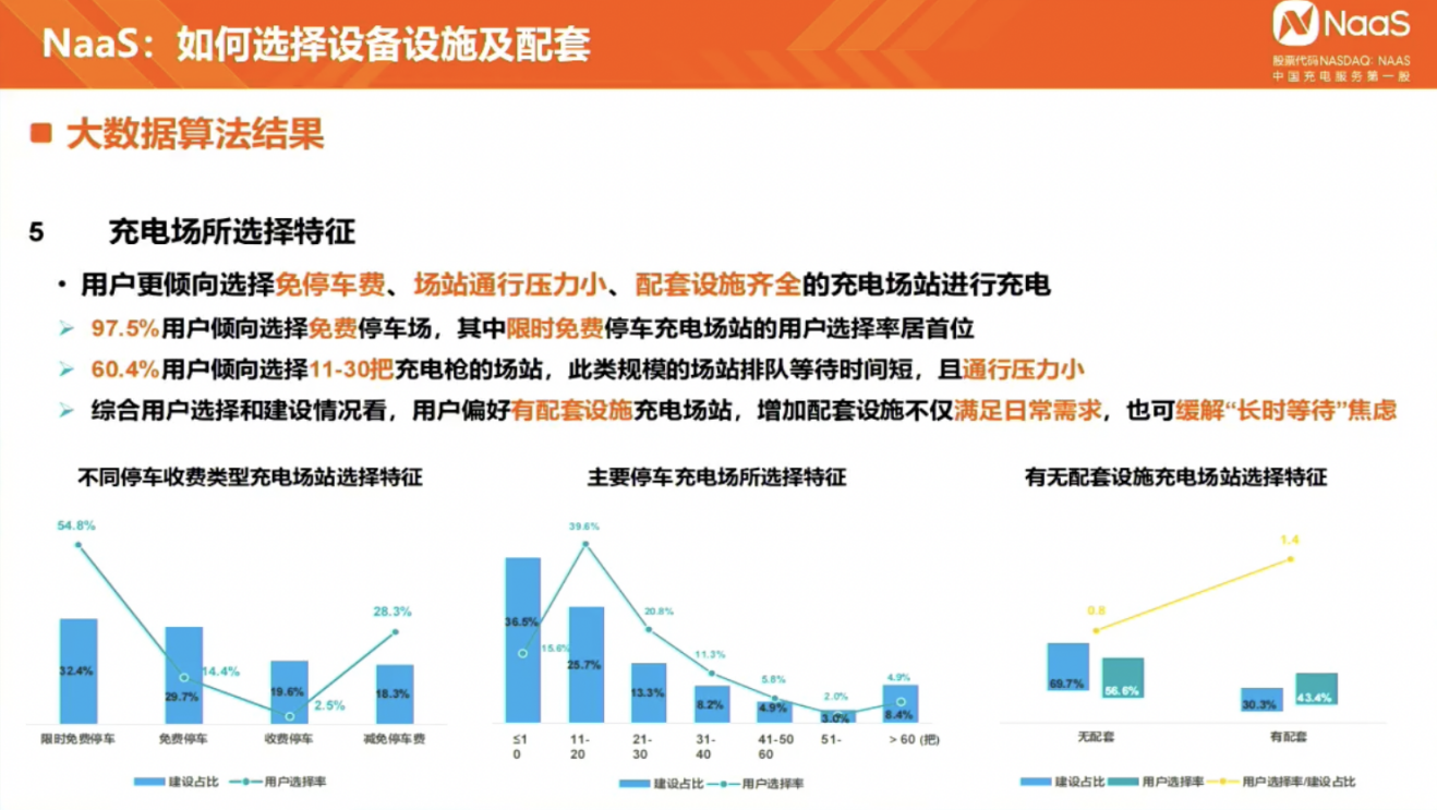 能链智电赋能中国充换电2.0时代