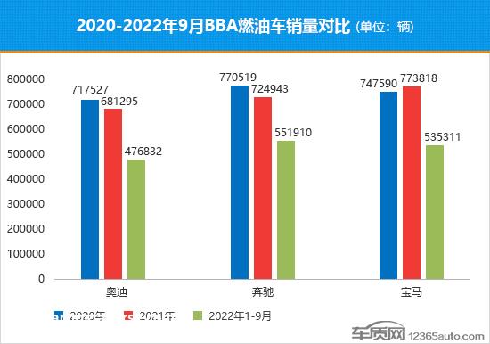 争夺新能源市场高地 豪华品牌能否后发制人