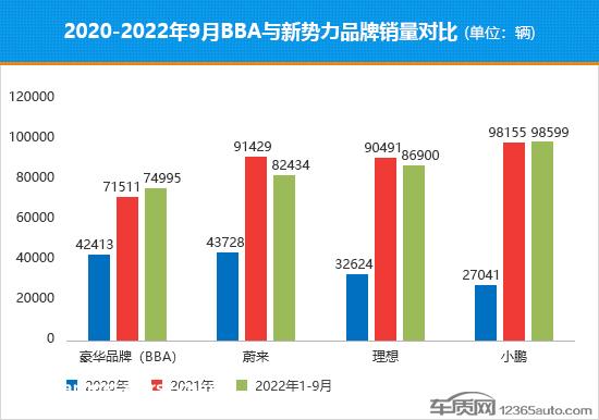 争夺新能源市场高地 豪华品牌能否后发制人