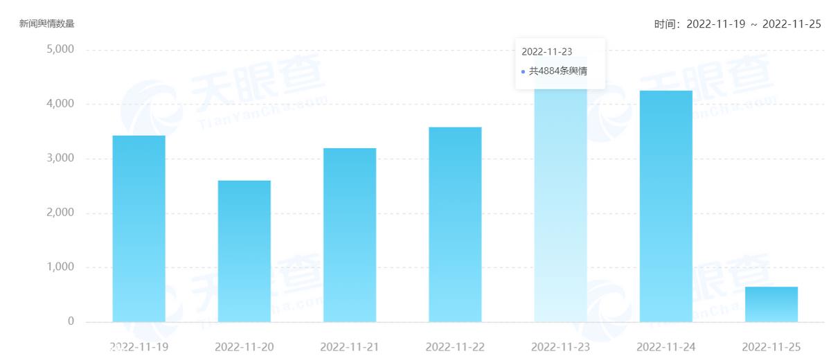 价格上涨的豪华车不会欺骗穷人,但比亚迪的新能源不会提高价格