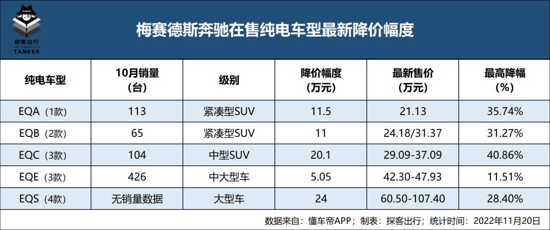 [2022款特斯拉汽车最新款价格]Model Y将价格调整到24.99万元起