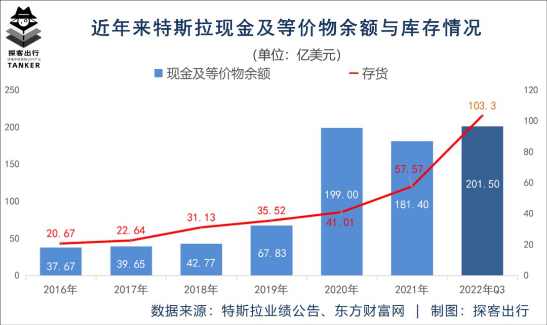 [2022款特斯拉汽车最新款价格]Model Y将价格调整到24.99万元起