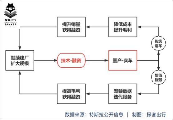 [2022款特斯拉汽车最新款价格]Model Y将价格调整到24.99万元起
