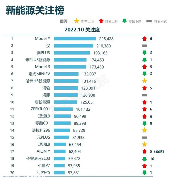 宝马要想在新能源汽车时代回归舆论中心的顶流