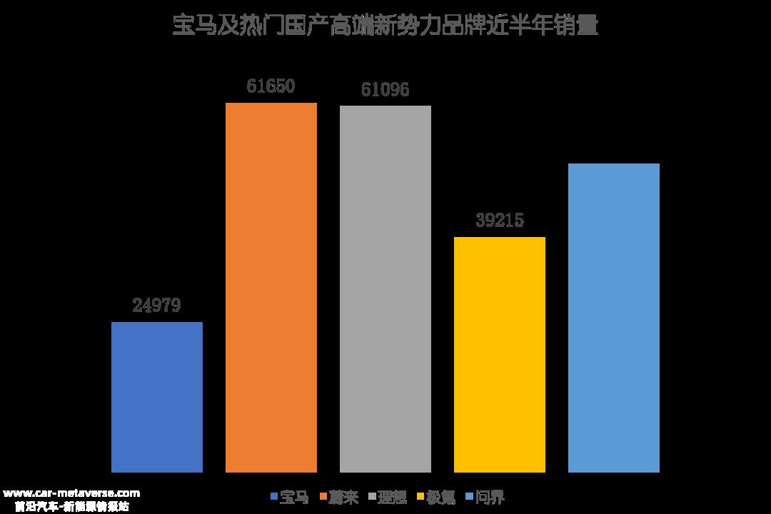 宝马要想在新能源汽车时代回归舆论中心的顶流