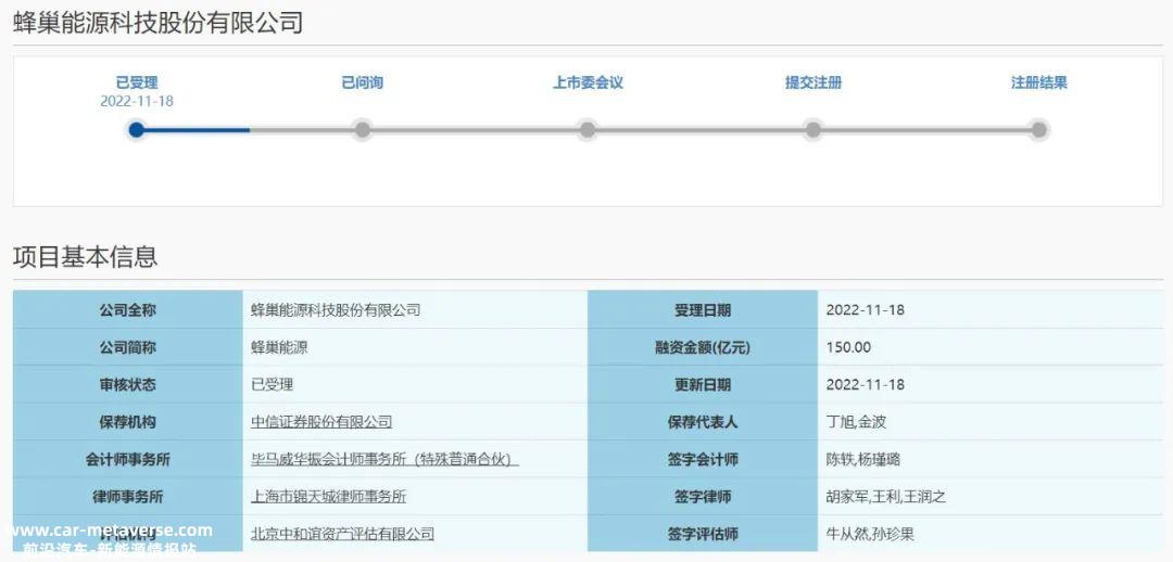 哪些动力电池企业IPO了(蜂巢能源开启IPO之路)