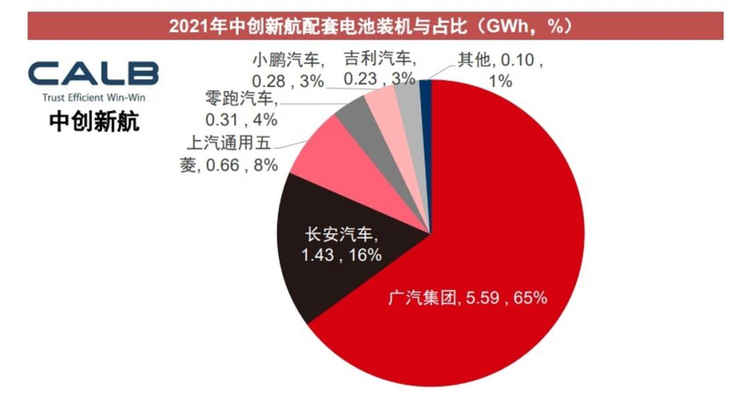 哪些动力电池企业IPO了(蜂巢能源开启IPO之路)