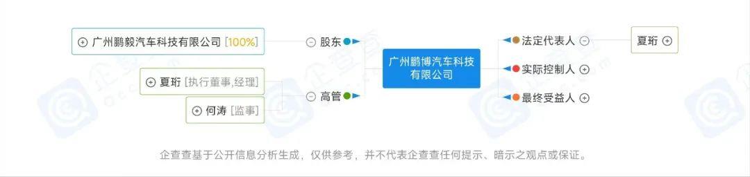 哪些动力电池企业IPO了(蜂巢能源开启IPO之路)