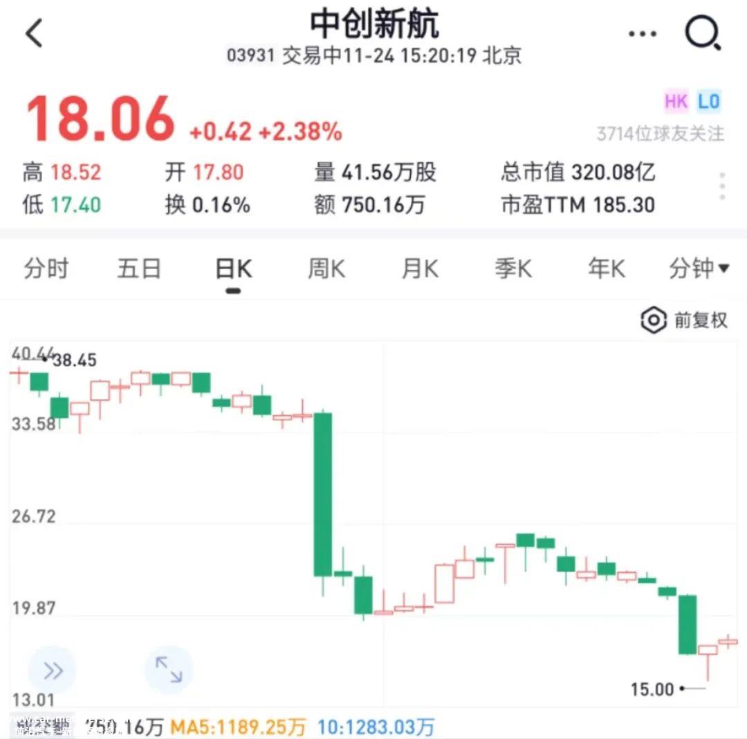 哪些动力电池企业IPO了(蜂巢能源开启IPO之路)