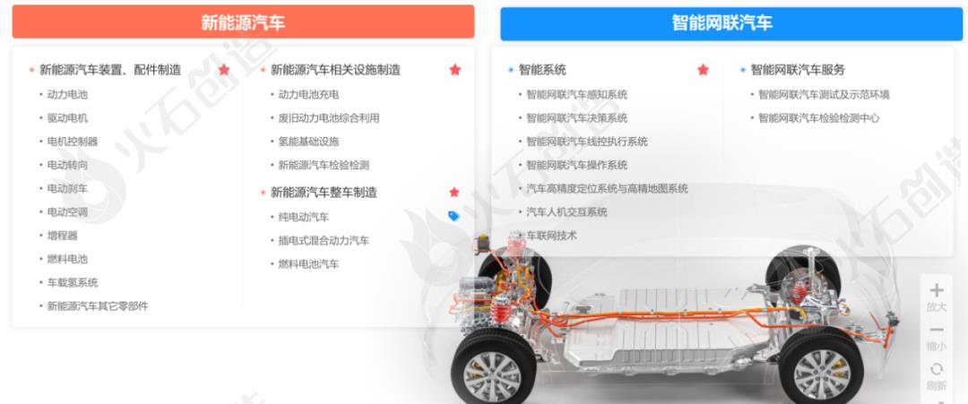 [2022合肥汽车销量数据]合肥前三季度新能源汽车产量10.15万辆,同比增长38.9%