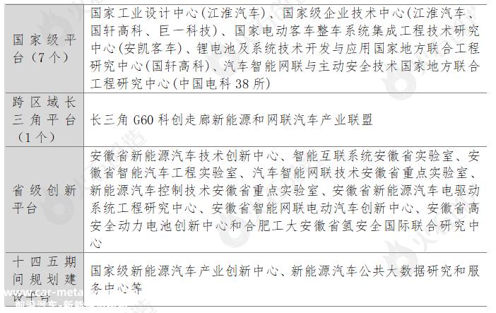 [2022合肥汽车销量数据]合肥前三季度新能源汽车产量10.15万辆,同比增长38.9%