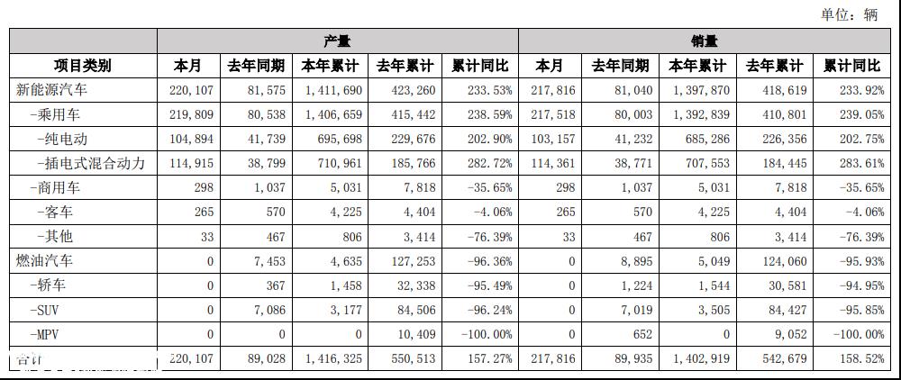 为什么比亚迪领先?十字路口永远选择正确的方向有时候选择比努力